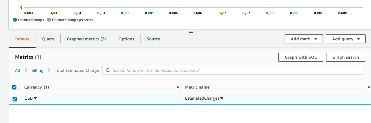 Выбор метрики Total Estimated Charge для аккаунта