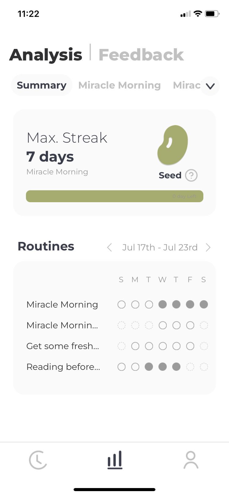 Routinery app analysis screen