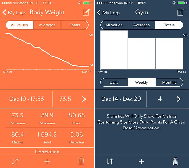 Графики и визуализация прогресса в Loggr