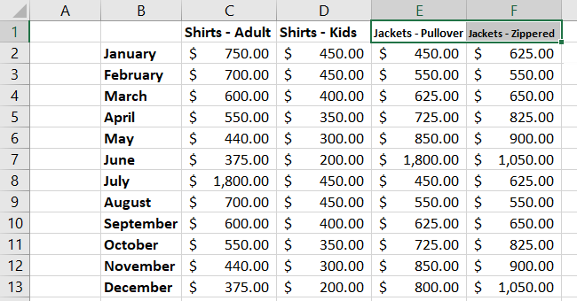 Текст подогнан по размеру ячеек