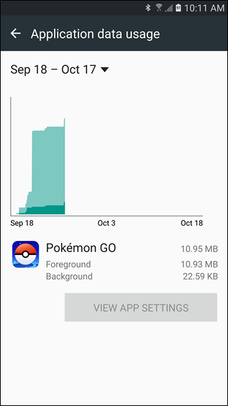 Детальная статистика приложения: фон и передний план