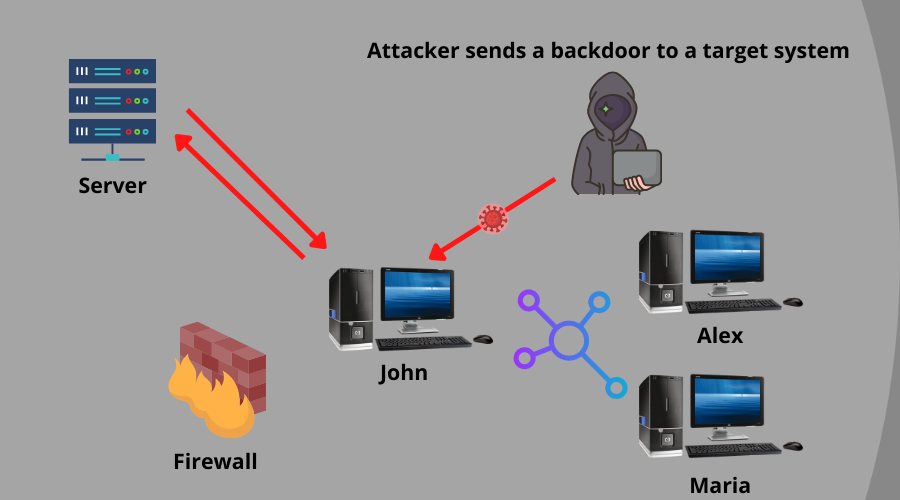 Иконка бэкдора: скрытый доступ к системе