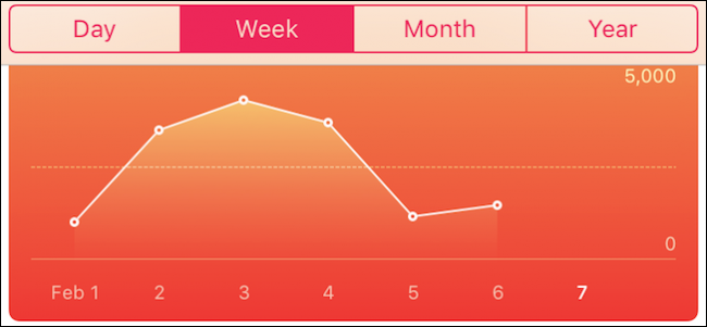 Как использовать iPhone Health для отслеживания всего здоровья