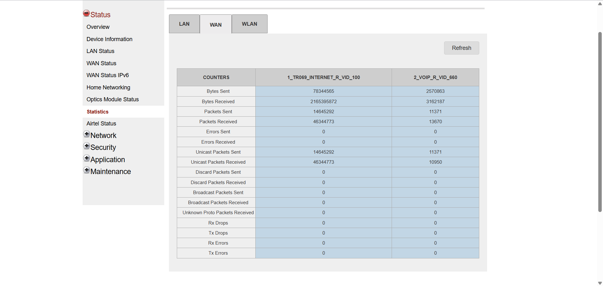 Информация о трафике и активности в панели администратора роутера.