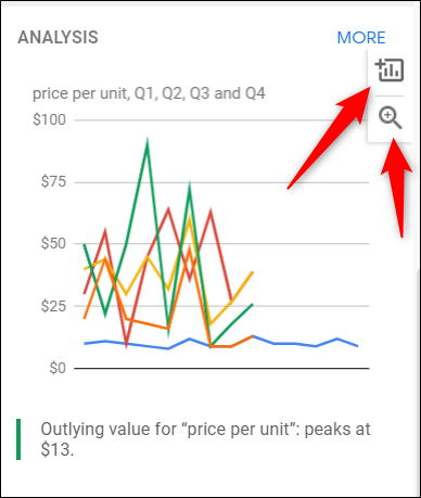 Лупа для превью и плюс для вставки диаграммы.