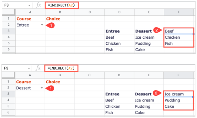 Результат функции INDIRECT, показывающий элементы списка
