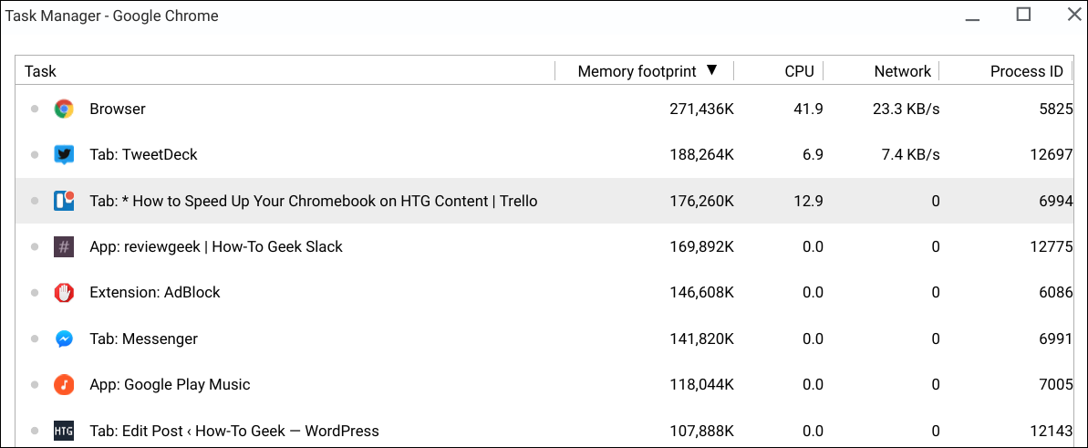 Как ускорить Chromebook: полное руководство