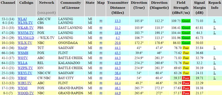 Список доступных ТВ-станций с информацией о направлении и силе сигнала