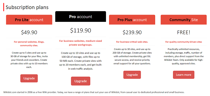 страница тарифов и настроек Wikidot