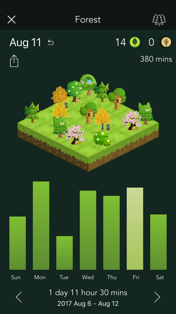 Forest командный режим: деревья растут только если все участники не отвлекаются