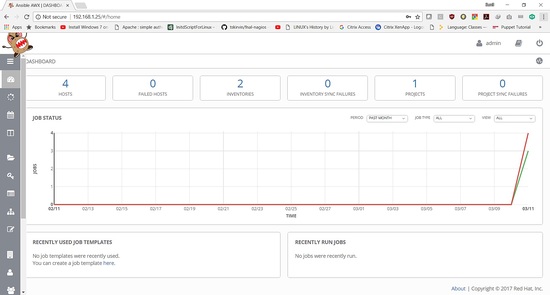 Панель управления Ansible AWX (дашборд)