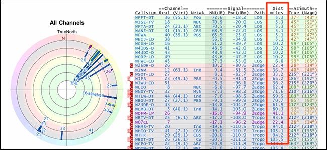 Блок со списком каналов и полем с информацией о частотах