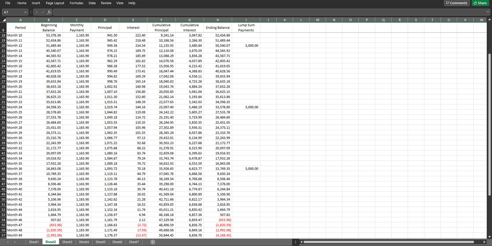 Таблица амортизации с дополнительными платежами и графиками в Excel