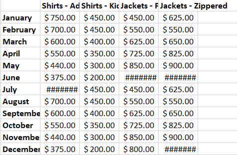 Пример столбцов, требующих расширения в Excel