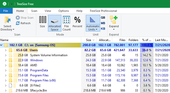 TreeSize: анализ использования диска в Windows