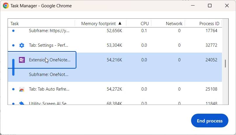Расширение OneNote в диспетчере задач Google Chrome.