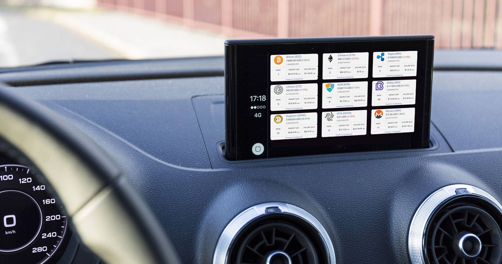 Панель цен криптовалют на экране