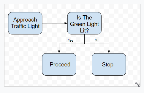 Перемещение и изменение размера диаграммы