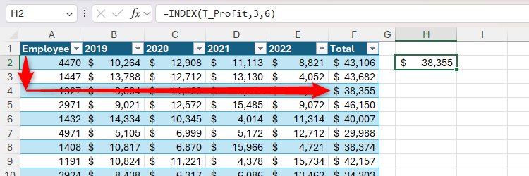 ExcelでINDEX関数を使って表の3行目6列目の値を返す画面