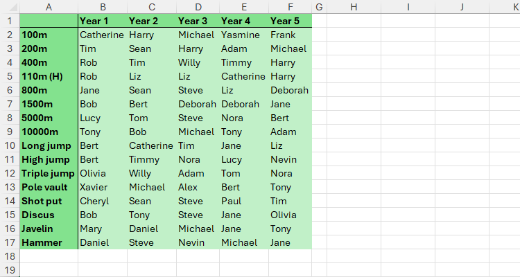 金メダリストと年・種目が入ったExcelの範囲