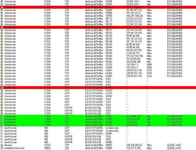 Lista di connessioni in TCPView con evidenziazioni colorate che indicano cambiamenti