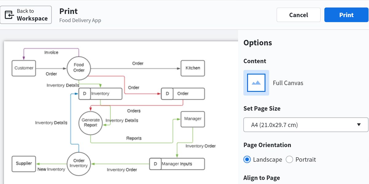Процесс печати диаграммы в LucidChart