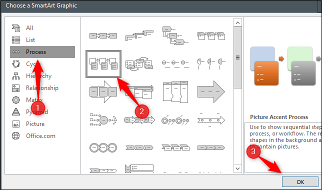 Окно выбора графики SmartArt, категория Процесс