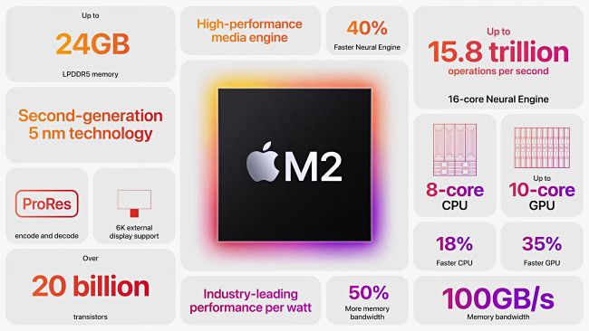 Информационный лист чипа Apple M2 (схема/данные)