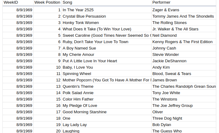 топ‑20 песен за 9 сентября 1969 года