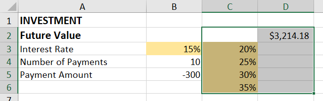 Selected cells for the data table