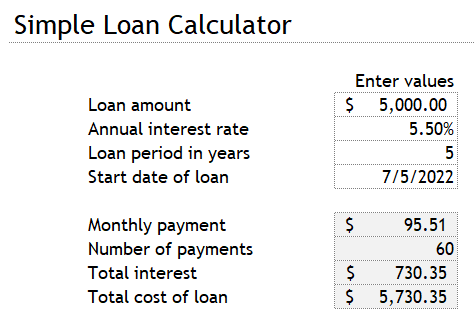 Детали кредита в шаблоне Simple Loan Calculator