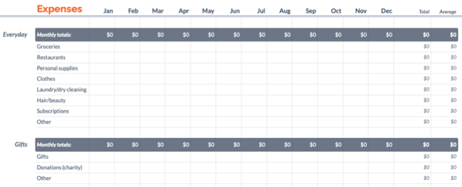 Расходы в годовом шаблоне Google Sheets