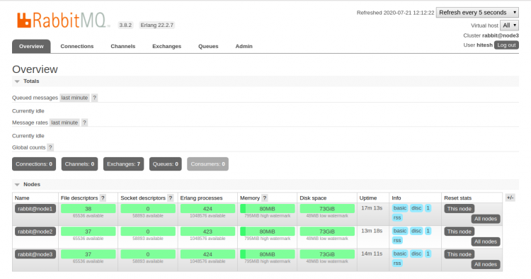 Панель управления RabbitMQ