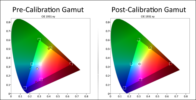 Отчёт калибровки с графиками до и после