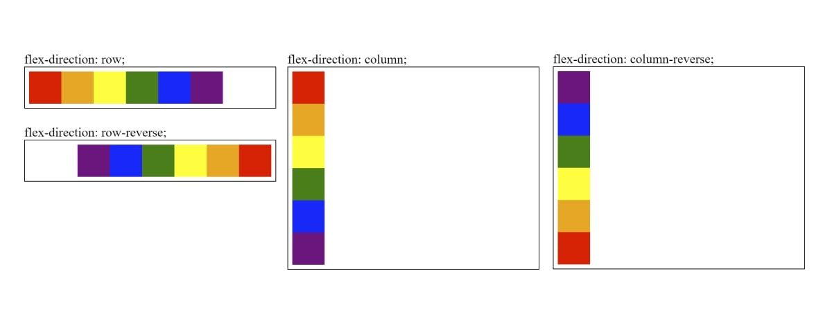 Примеры направления flex-direction: ряд и колонка