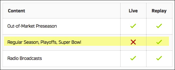 Карта потоков и ограничений геолокации
