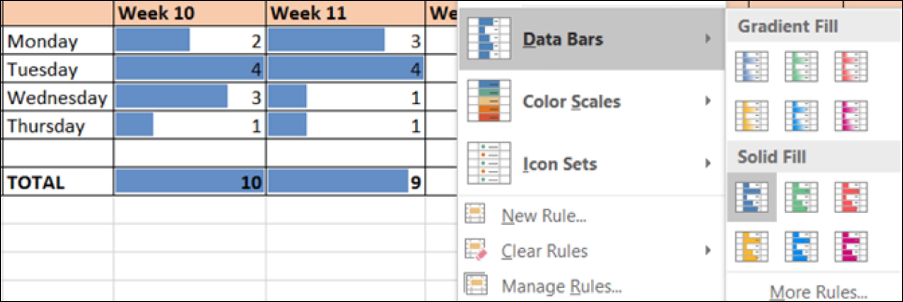 Гистограммы данных в Excel