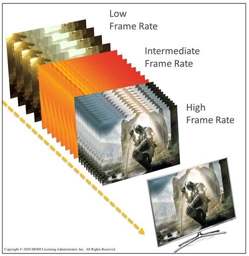 Illustrazione HDMI VRR
