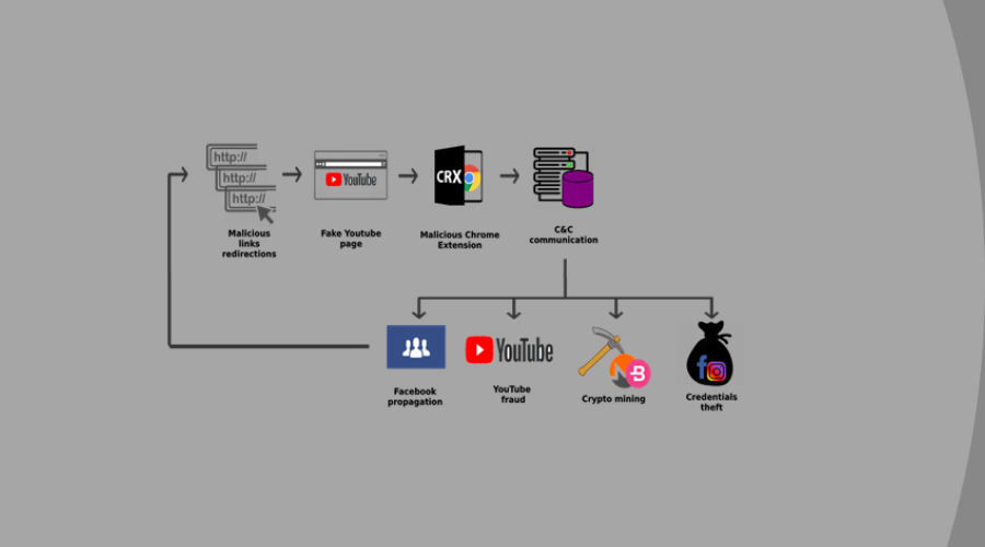 Иконка плагина: вредоносное расширение читающее историю и пароли