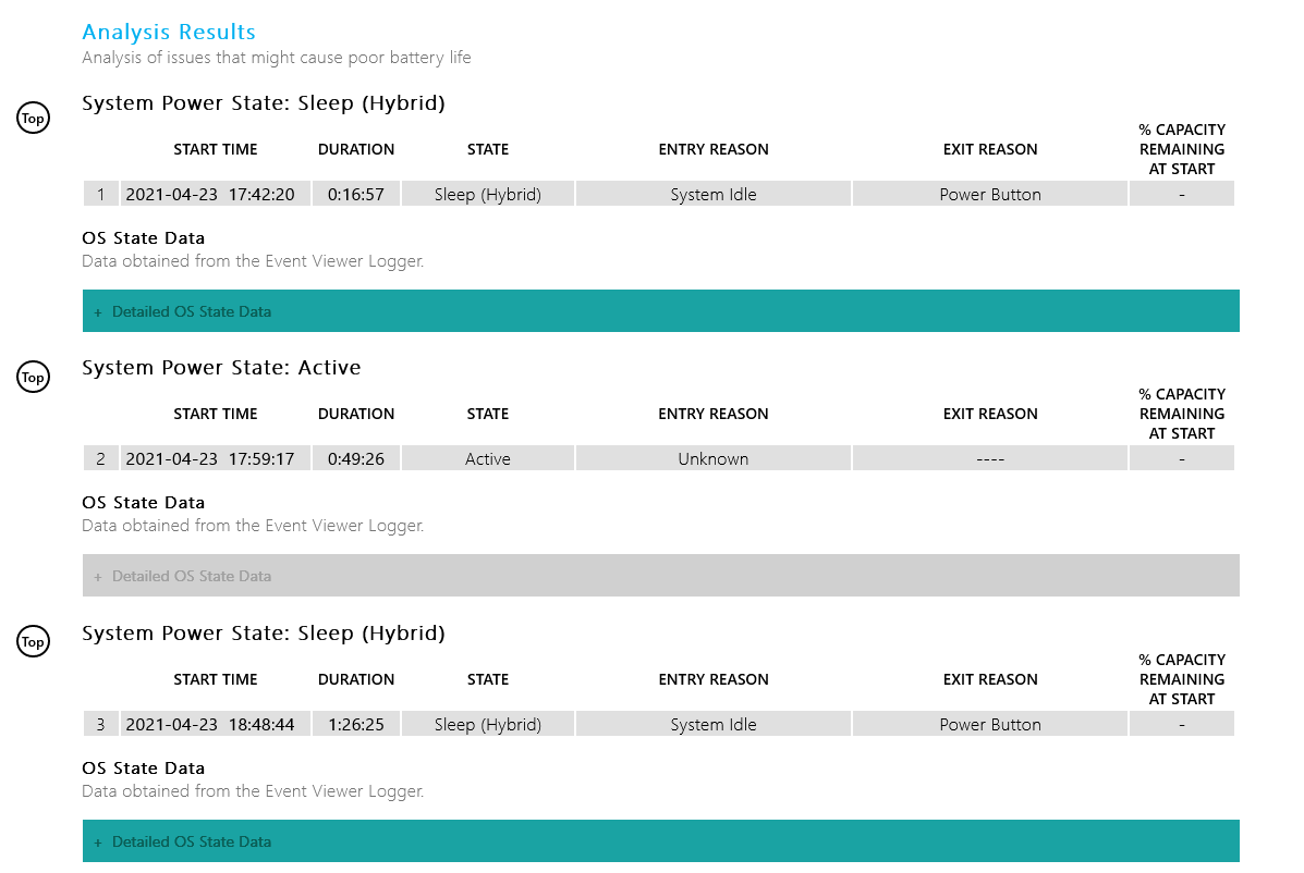 Отчёт Sleep Study в браузере с графиком разрядки батареи