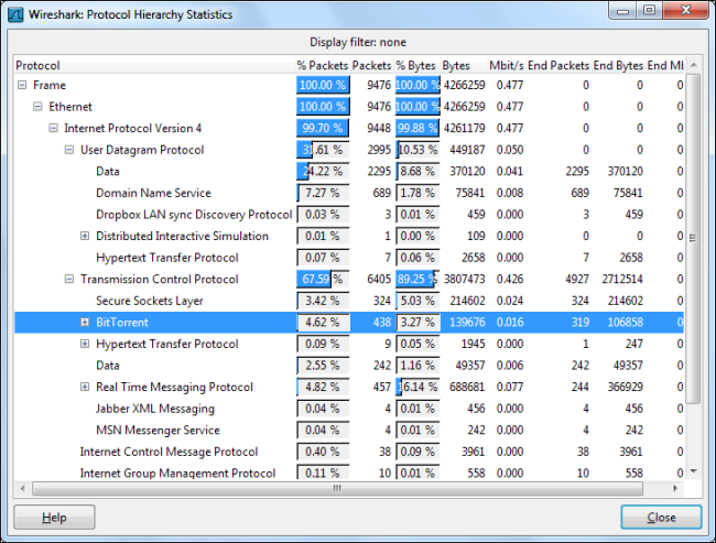 Статистика: BitTorrent и UDP-пакеты