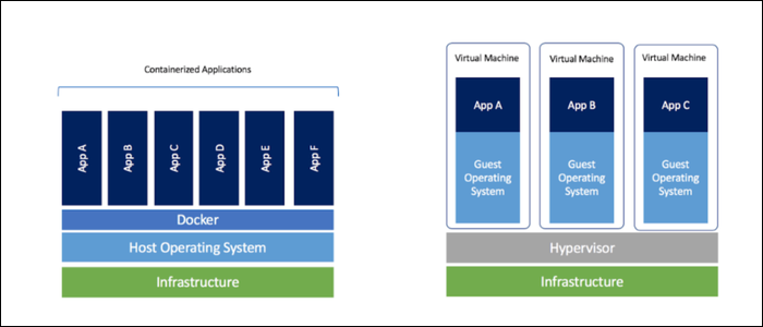 Хостинг контейнеров: диаграмма распределения контейнеров и хостов