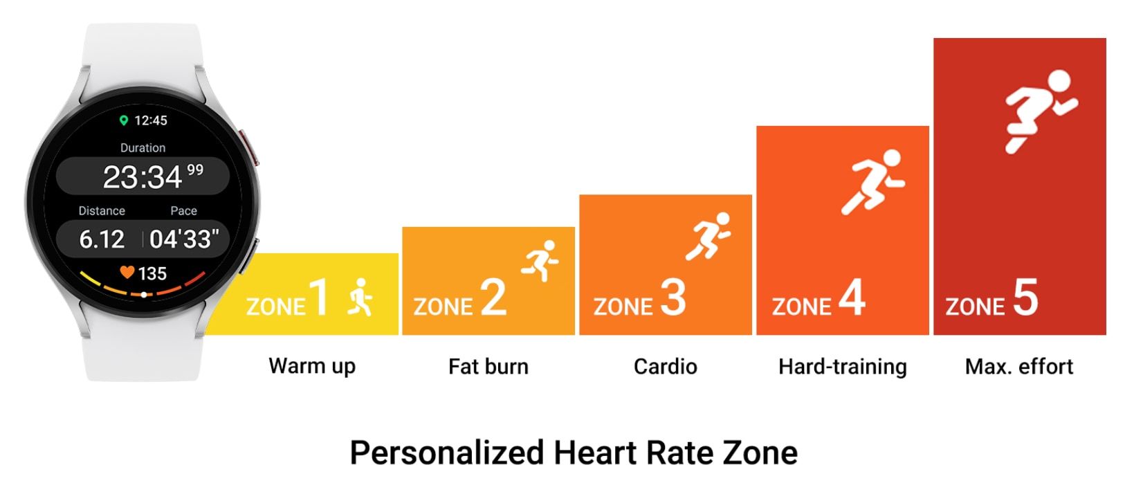 Иллюстрация зон пульса и мониторинга здоровья на часах Samsung