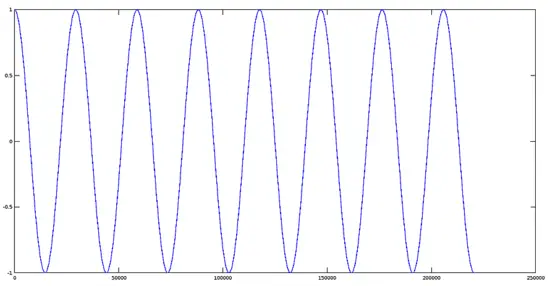 Inviluppo sinusoidale usato per il tremolo
