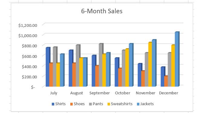Column Bar chart in Excel