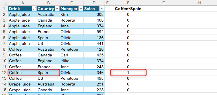 A visualization of a temporary array in Microsoft Excel that shows the first instance of coffee and Spain returning 1.
