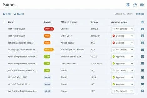 Панель управления устройствами и патч-менеджмент