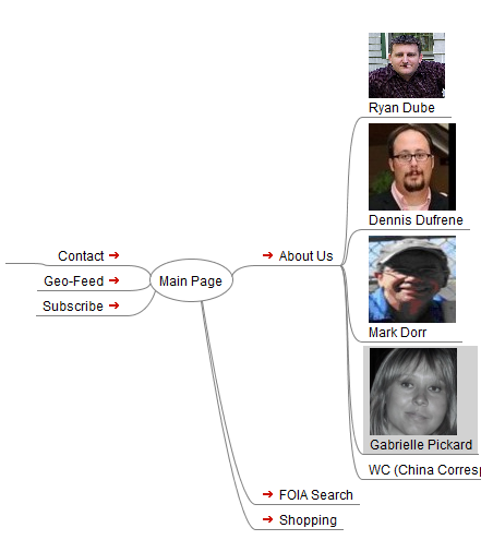 Узел с аватаром автора и подписью в FreeMind