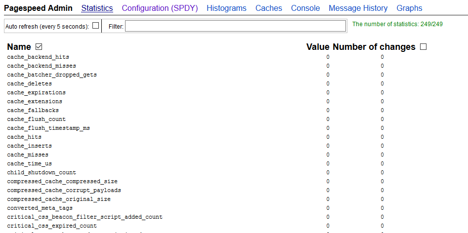Статистика PageSpeed
