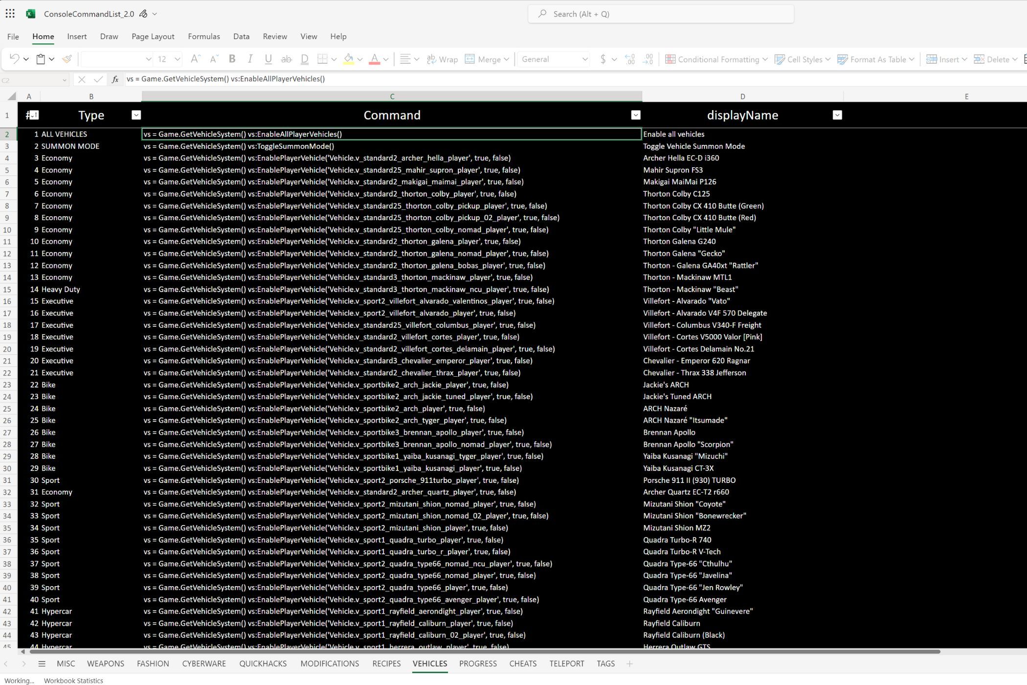 Список команд для читов Cyberpunk 2077 через CET